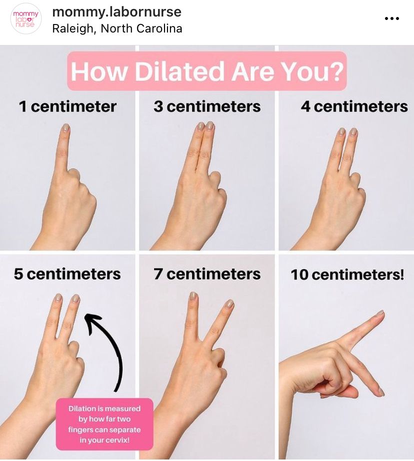 Cervical Dilation using Fingers